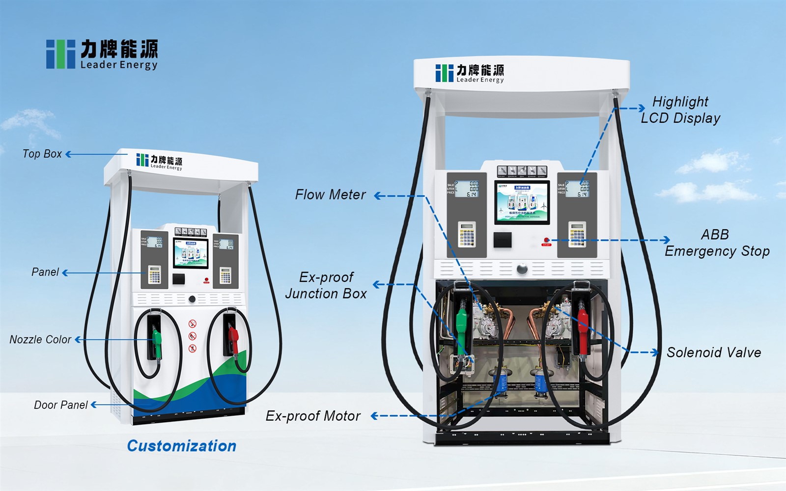 self service fuel dispenser 2